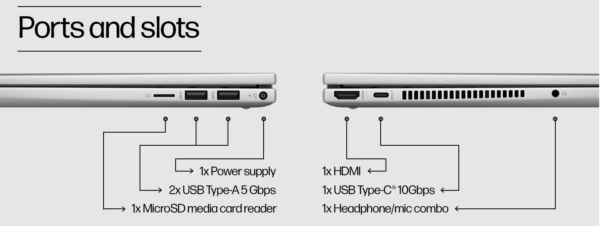 HP ENVY X360 2in1 Laptop 14-ES033DX - Image 5